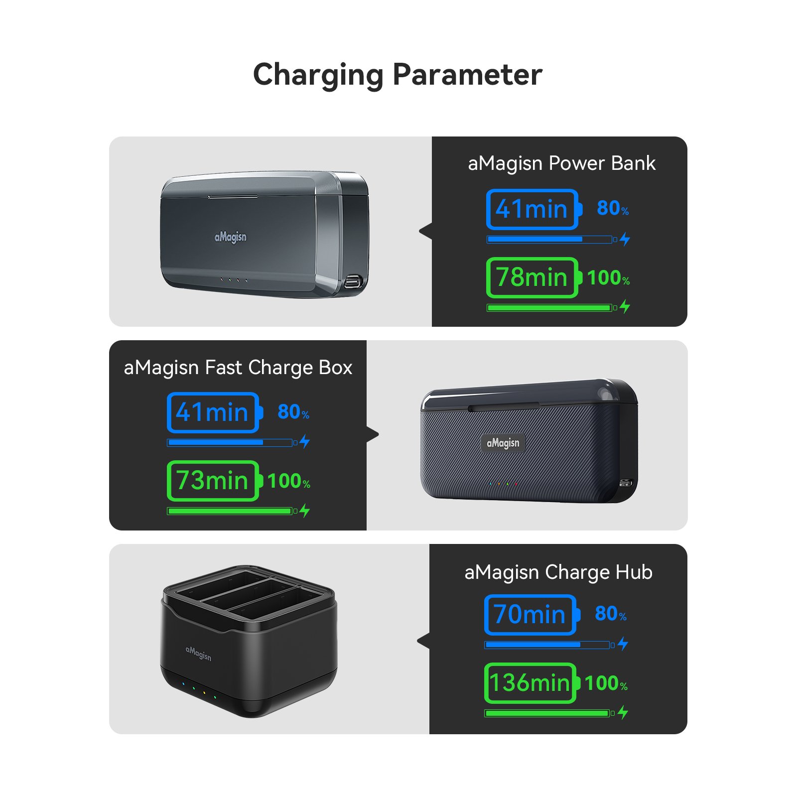aMagisn Rechargeable Li-ion Battery for DJI Osmo Action5/4/3 1800mAh Replacement Battery for Action Camera Accessories