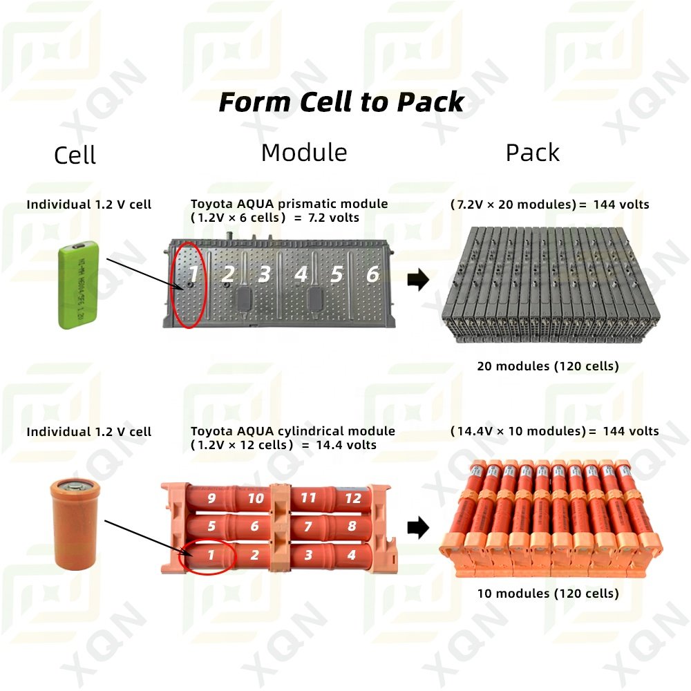 Ni-mh New Cylindrical cell Hybrid car battery for Toyota Yaris Aqua Axio Fielder Prius C 2012 2013 2014 2015 2016 Accessories