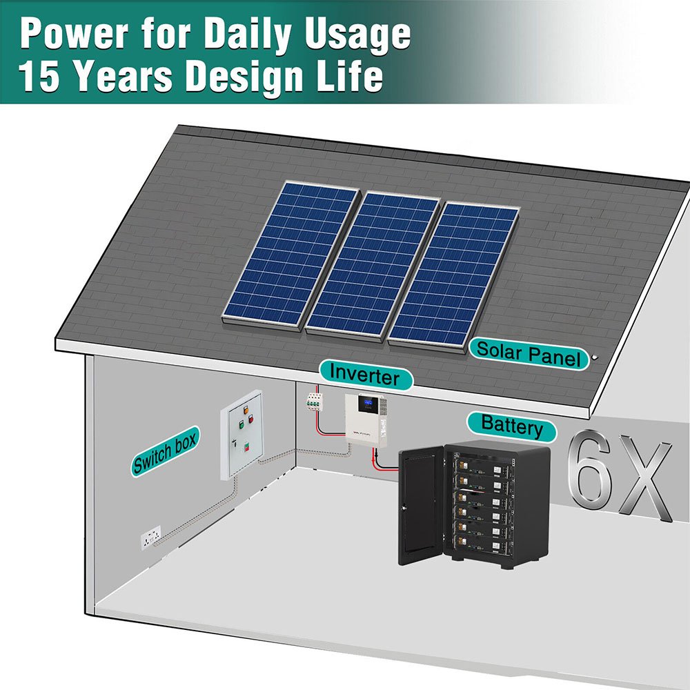 NUUKO 51.2V200ah Lithium Battery Pack Long Life LiFePO4 Batteries for Solar Storage/Inverter/UPS/19 rack