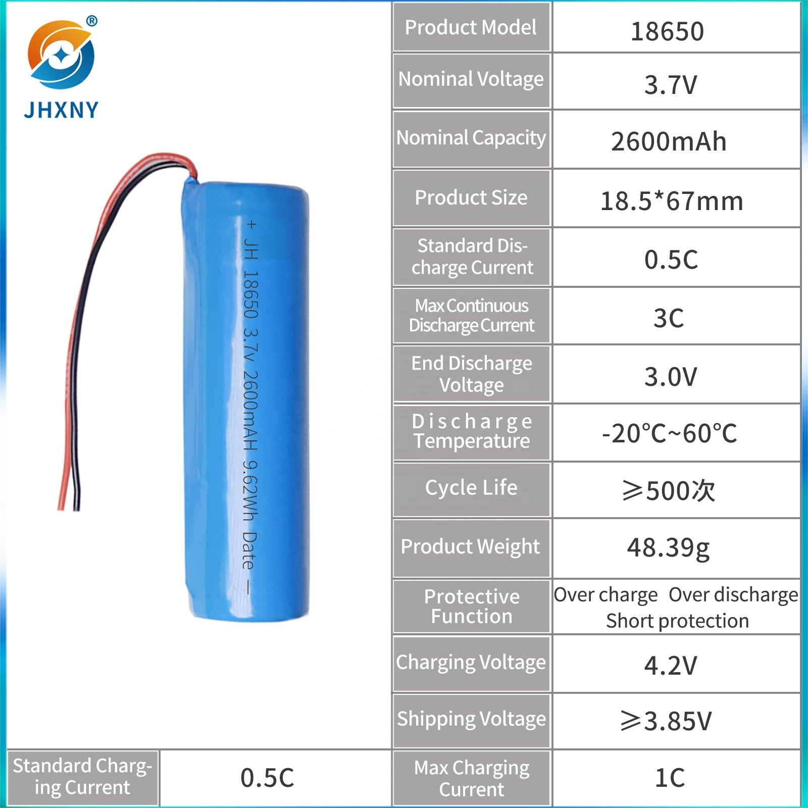 Custom 18650 battery 3.7v li-ion rechargeable batteries 2600mAh battery pack for device