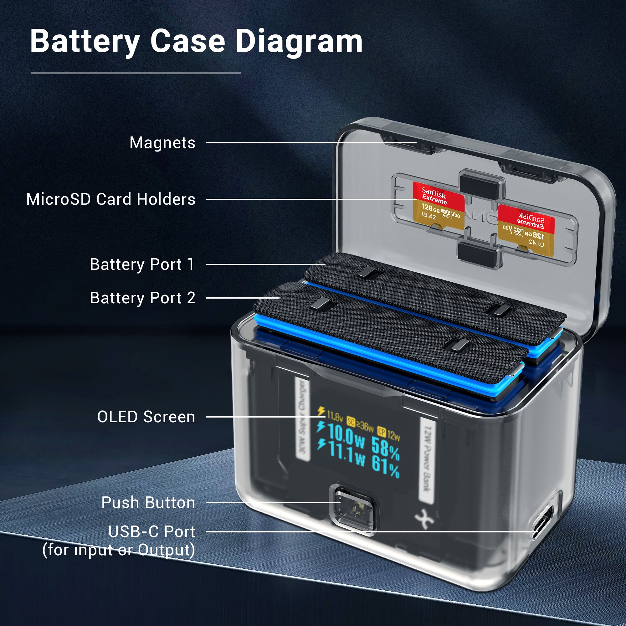 Insta360 X4 Battery Charger Case Dual batteries Charger Box with Micro SD Card Storage for Insta360 X4 Accessories
