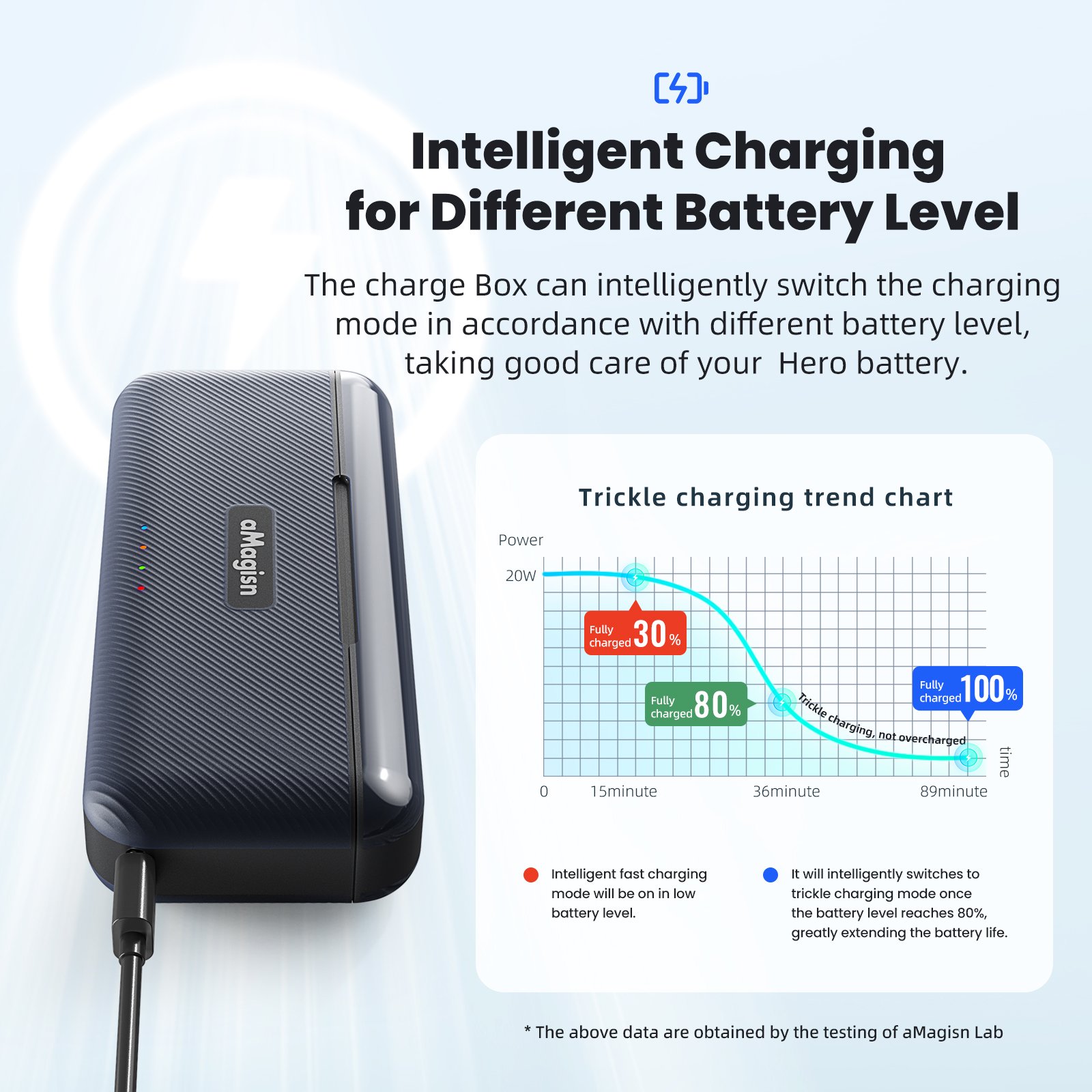 aMagisn Fast Charge Box for GoPro Hero13 Battery Storage Box Smart Charger Accessories for GoPro13 Action Camera