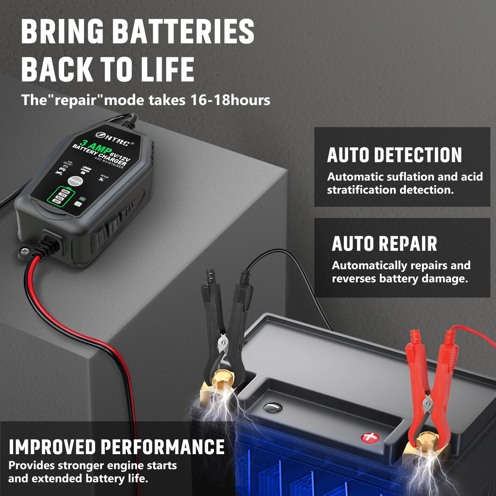 Htrc 6v 12v Automatic Car Battery Charger 3000ma Repair Charger For Car Motorcycle Lithium Lifepo4 Lead-acid Agm Gel Wet