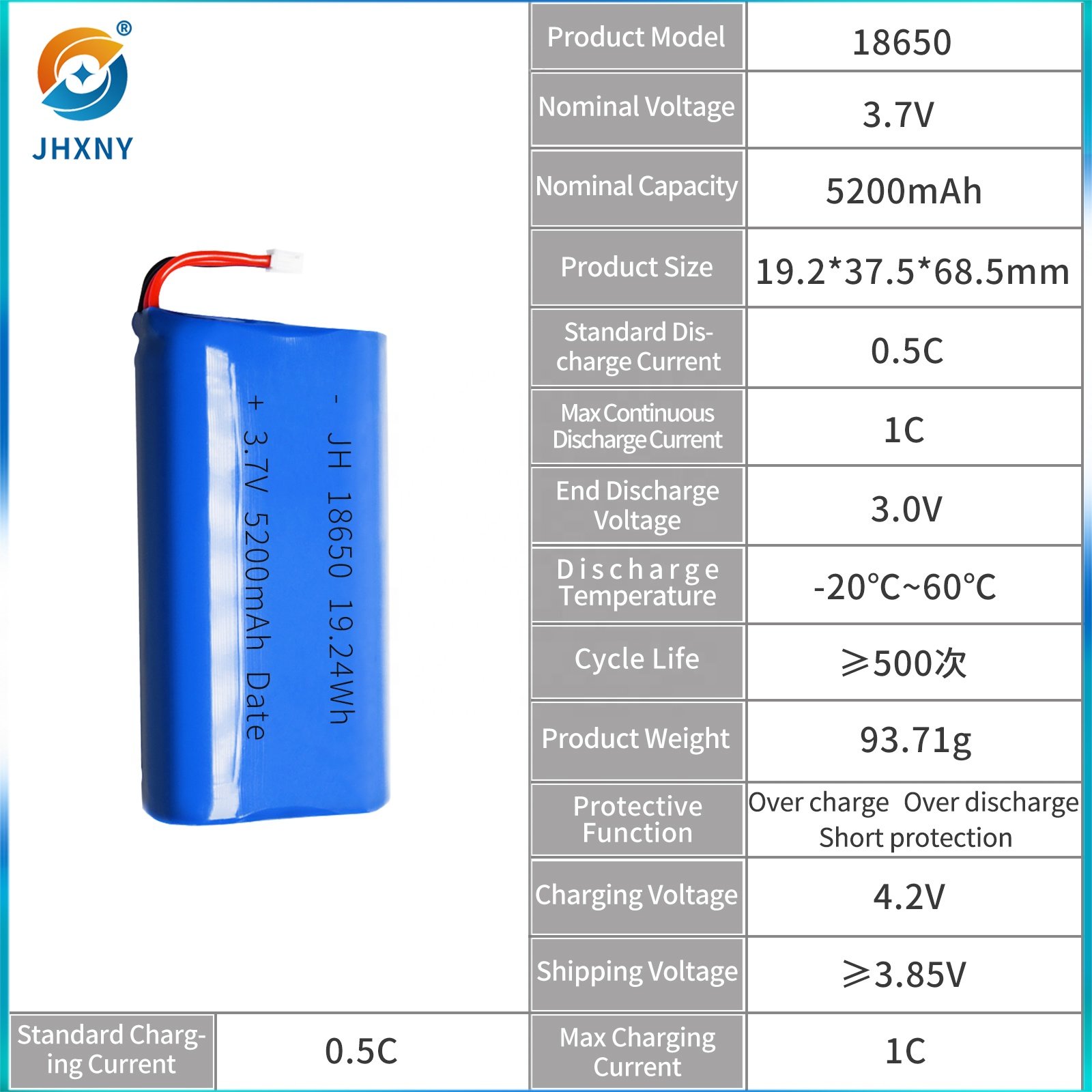 Custom 18650 battery 3.7v li-ion rechargeable batteries 5200mAh battery pack for device