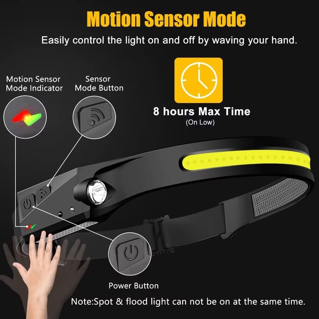 Adjustable Lightweight Rechargeable Waterproof Led headlamp head torch flashlight for Hiking,Running,Repairing,Fishing,Cycling