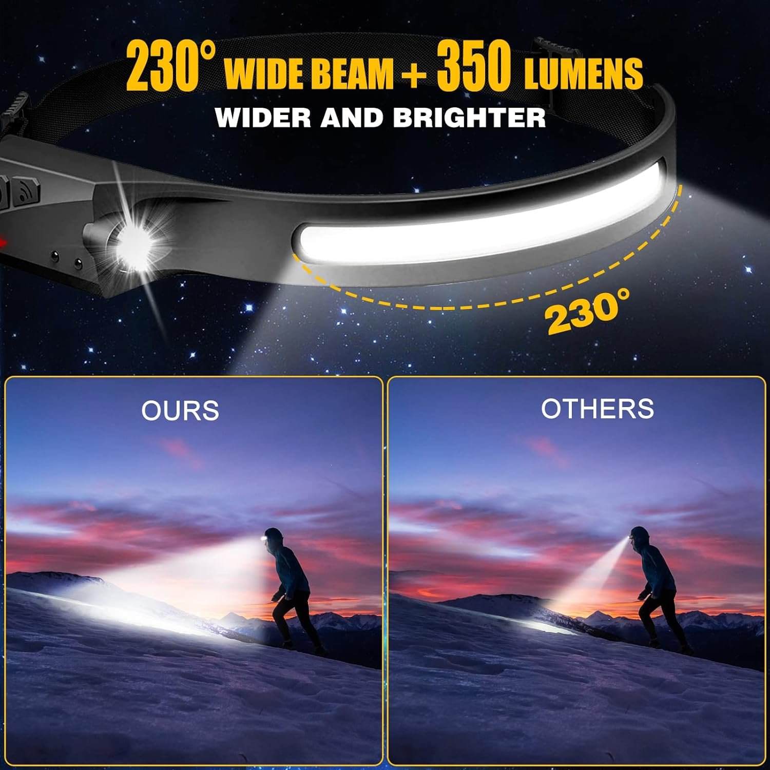 Adjustable Lightweight Rechargeable Waterproof Led headlamp head torch flashlight for Hiking,Running,Repairing,Fishing,Cycling