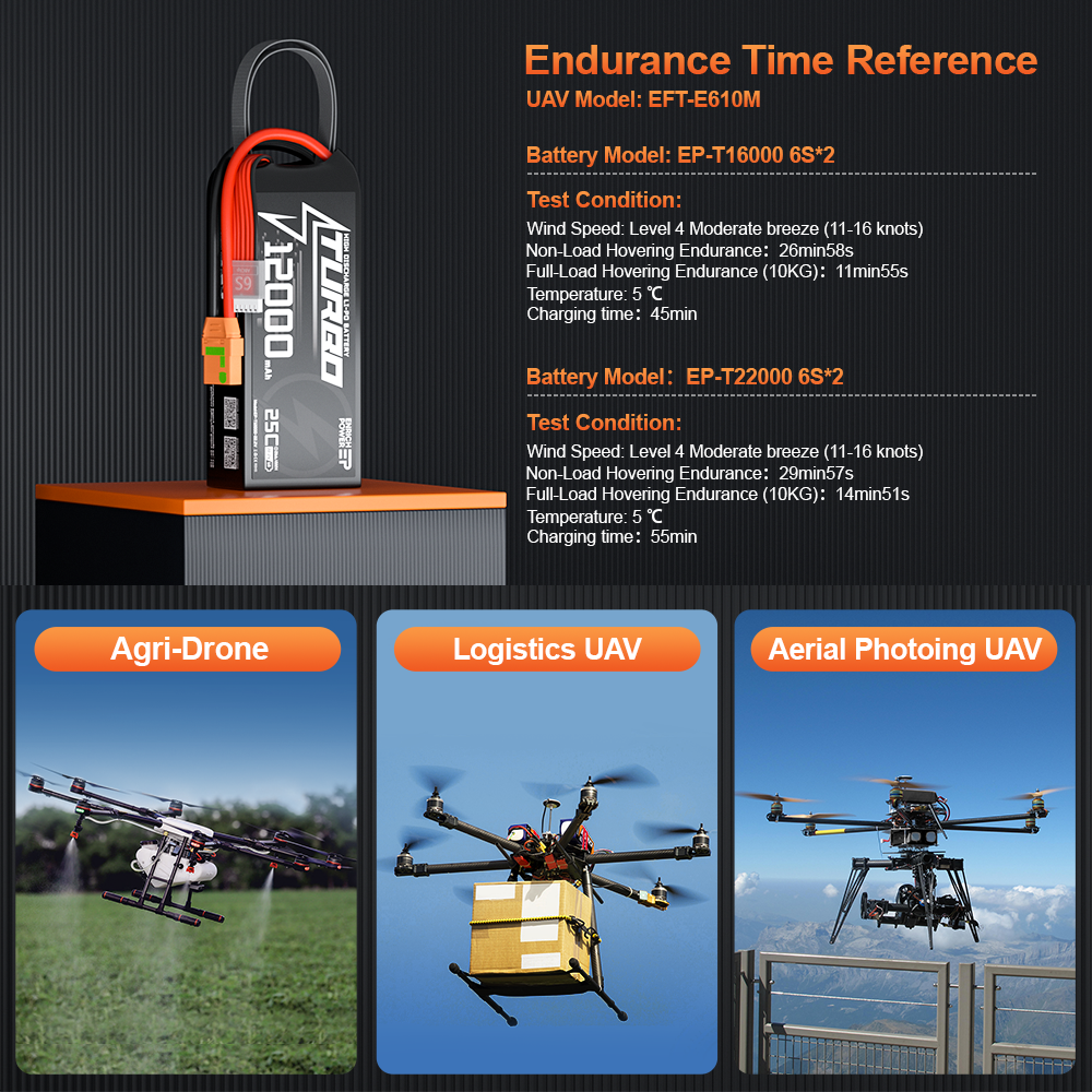 Wholesale Price Heavy Payload Agriculture Drone Battery 6S 22.2V 12000mah Fast Charger Lipo Battery Pack