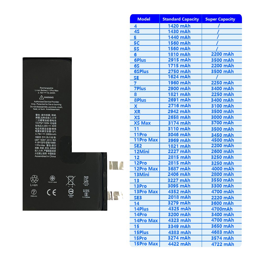 Best Sale High Capacity 4500mah XS XR 11PM Mobile Cell Phone Battery Cell For iPhone 11 Pro Max Battery Cell