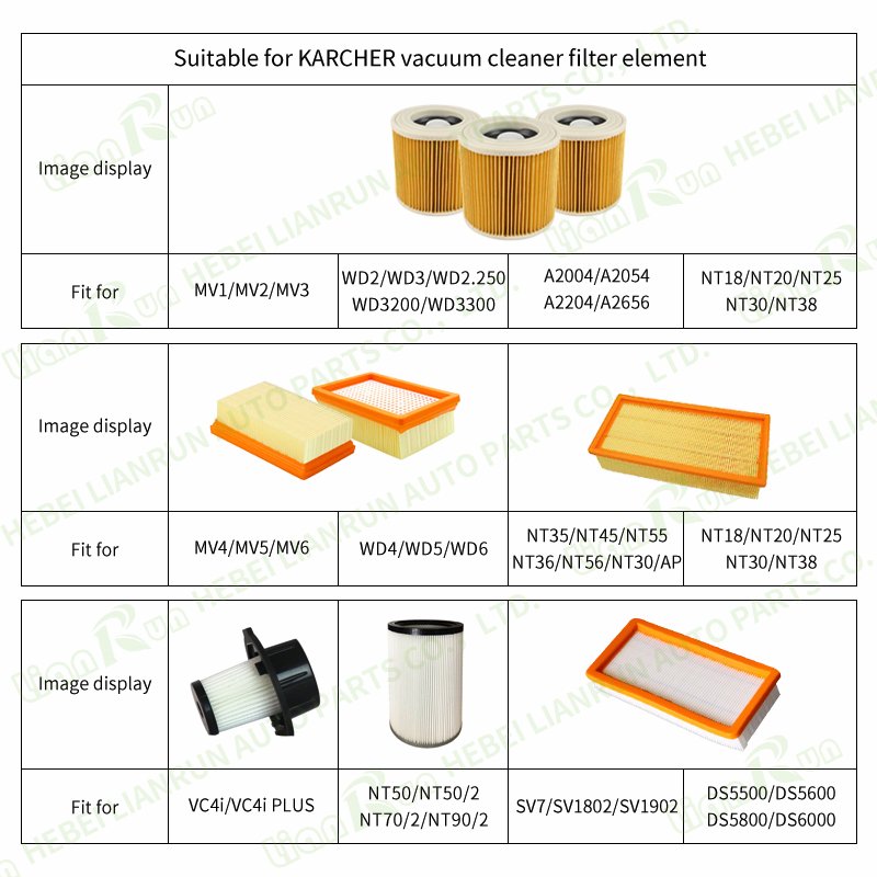 Lianrun washable plastic vacuum cleaner hepa filter WD3 NT20 NT55 accessories fits for Karcher filter