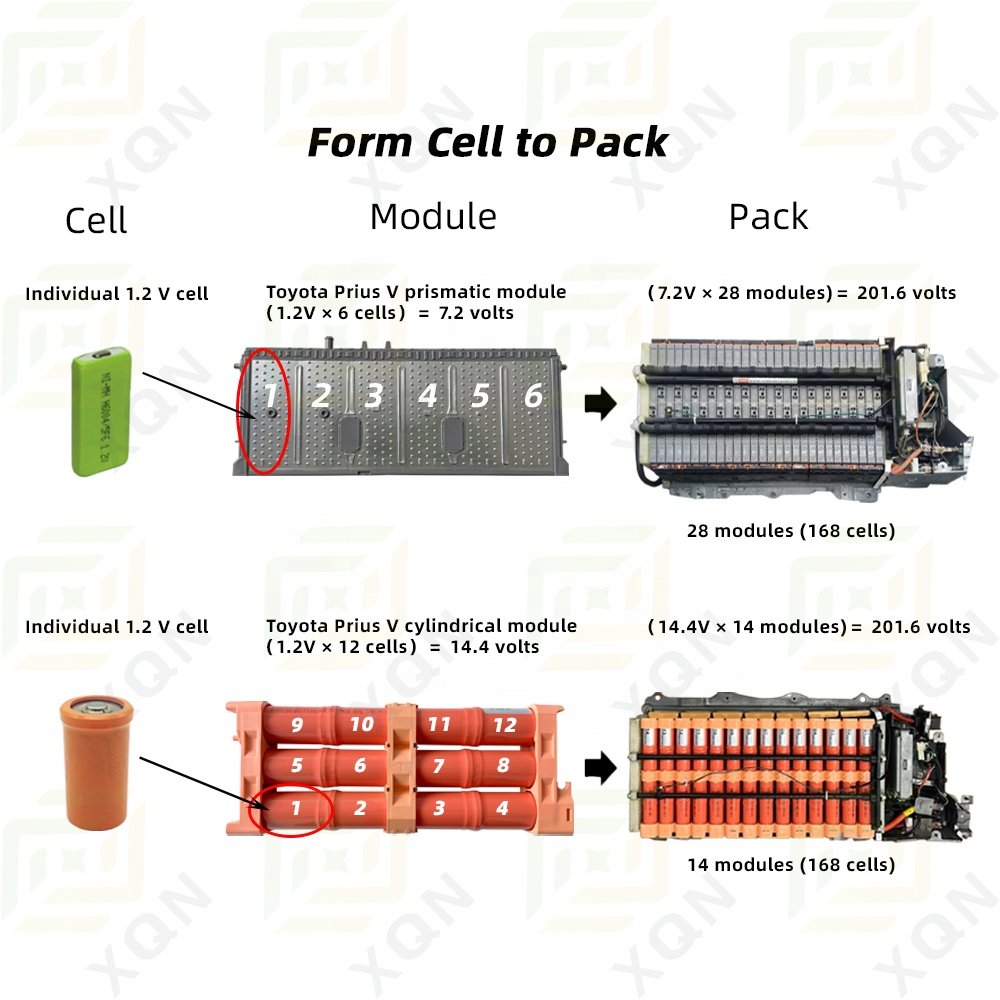 6.5Ah 202V Ni-MH Auto Cylindrical hybrid car battery replacement cells for Toyota Prius V 2012 2013 2014 2015 2016 Accessories