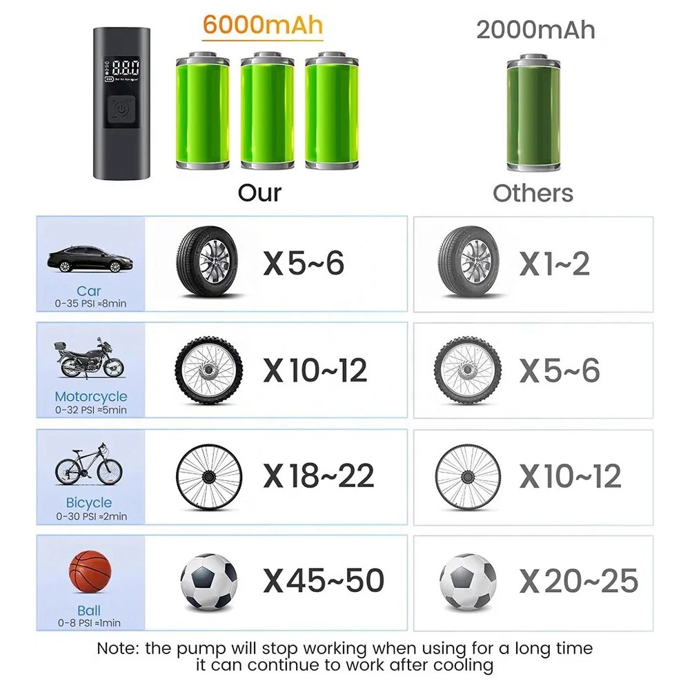Professional 12v Compressor Inflator Car Accessories are Available Tyre Digital Screen Inflator Electric Air Car Tire Inflators
