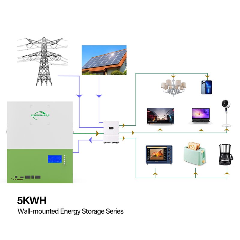 ODM Tesla Power Wall Lifepo4 48V 100Ah 200Ah 400Ah Solar Lithium Battery 5Kwh 10Kwh 20Kwh Lithium Ion Battery