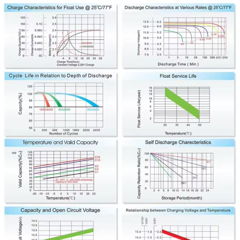 Manufacturer direct sales deep circulation 12v 100ah 200ah gel energy storage charging lead-acid battery pack