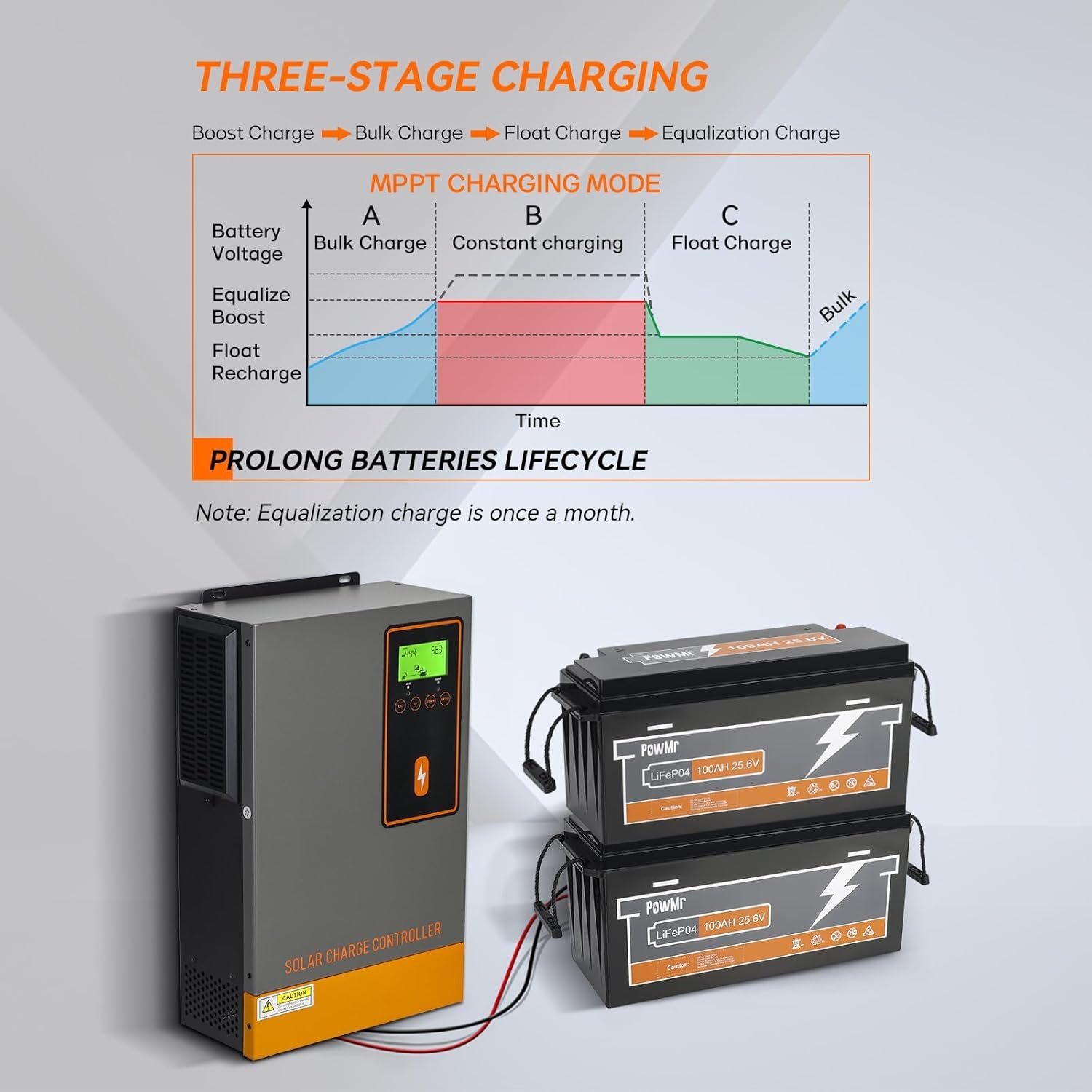 PowMr 140A 48V Solar Charge Controller Max PV Array Power 6500W MPPT Wide Voltage Solar Charge Controller