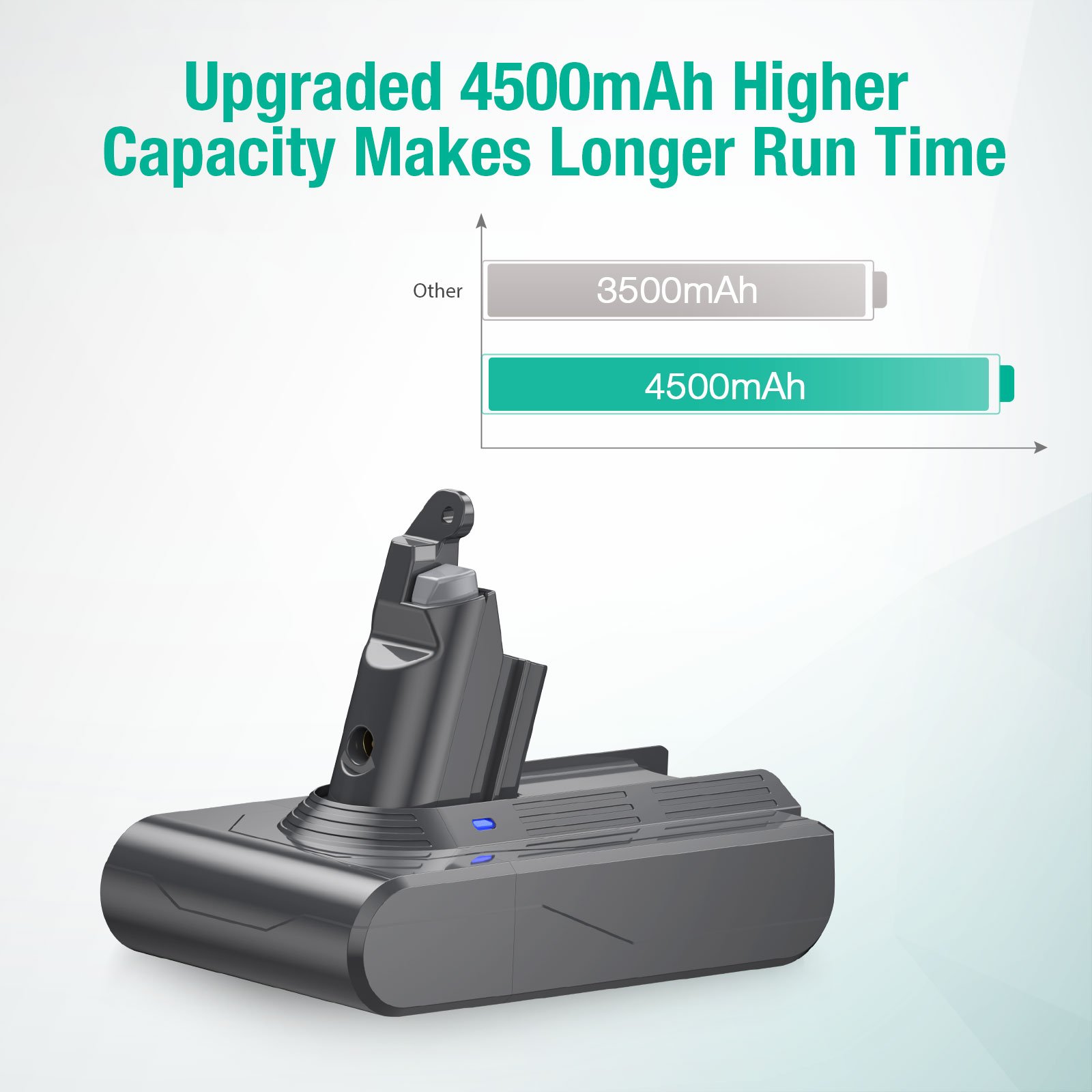 4500mah V6 21.6V Liion Battery Replacement Lithium ion Rechargeable Vacuum Cleaner Battery For Dyson Batteries v6