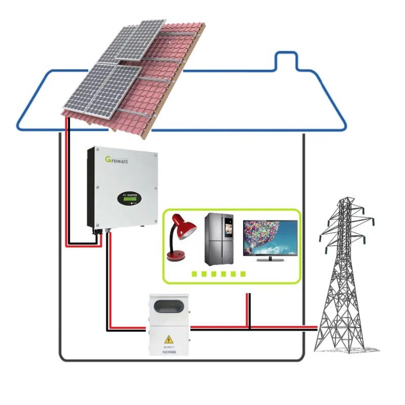 Complete Set Solar Panel Power System 5kw 8kW 10kW 15kW 20kW Solar Energy Residential Hybrid Off Grid Solar System