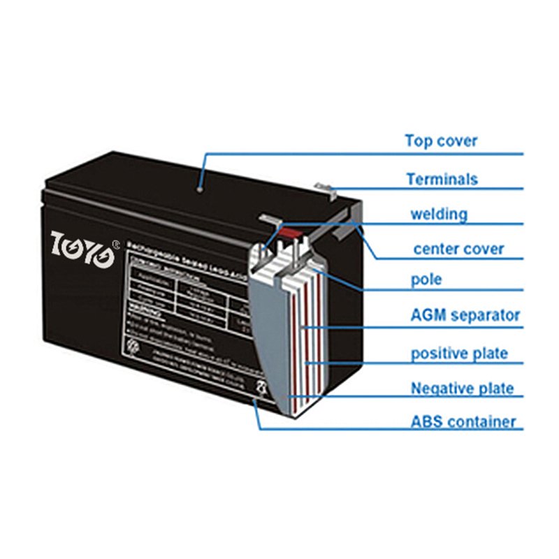 TOYO 12V 7Ah UPS Long Life Deep Cycle AGM Rechargeable Solar Storage Sealed Lead Acid Battery