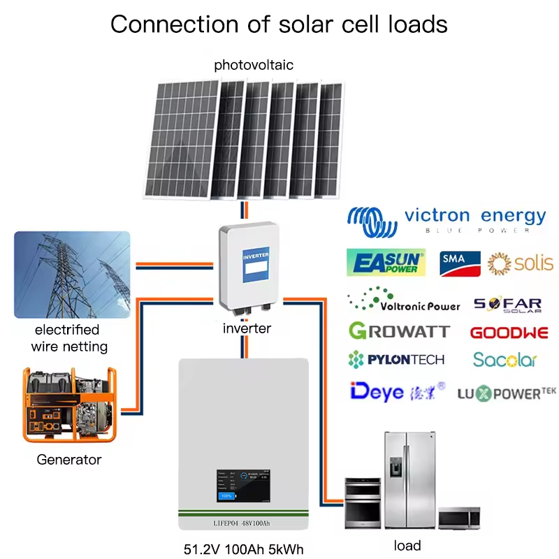 New Technologies Home Energy Storage System Wall-Mounted Whole House Generator Safe Durable BMS Made Lithium Iron Phosphate