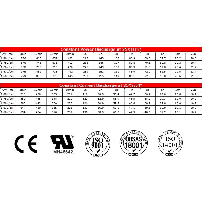 12v 200ah Rechargeable Gel solar energy storage system Lead-acid Battery for Industrial Manufacturer