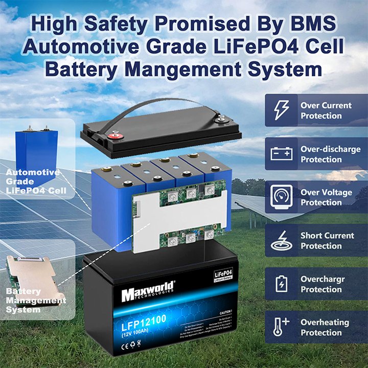 12V 24V 100ah 150ah 200ah deep cycle solar lithium ions battery Home energy storage system lifepo4 power battery pack