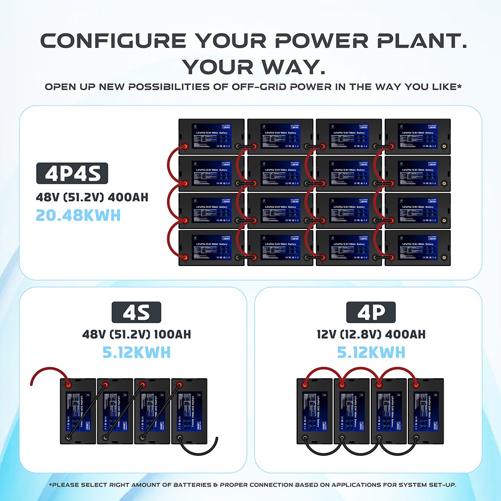 Rechargeable Smart BMS 12V Lithium Ion Battery 100Ah Lithium Battery 200Ah 120Ah 50Ah Lifepo4 Battery Pack