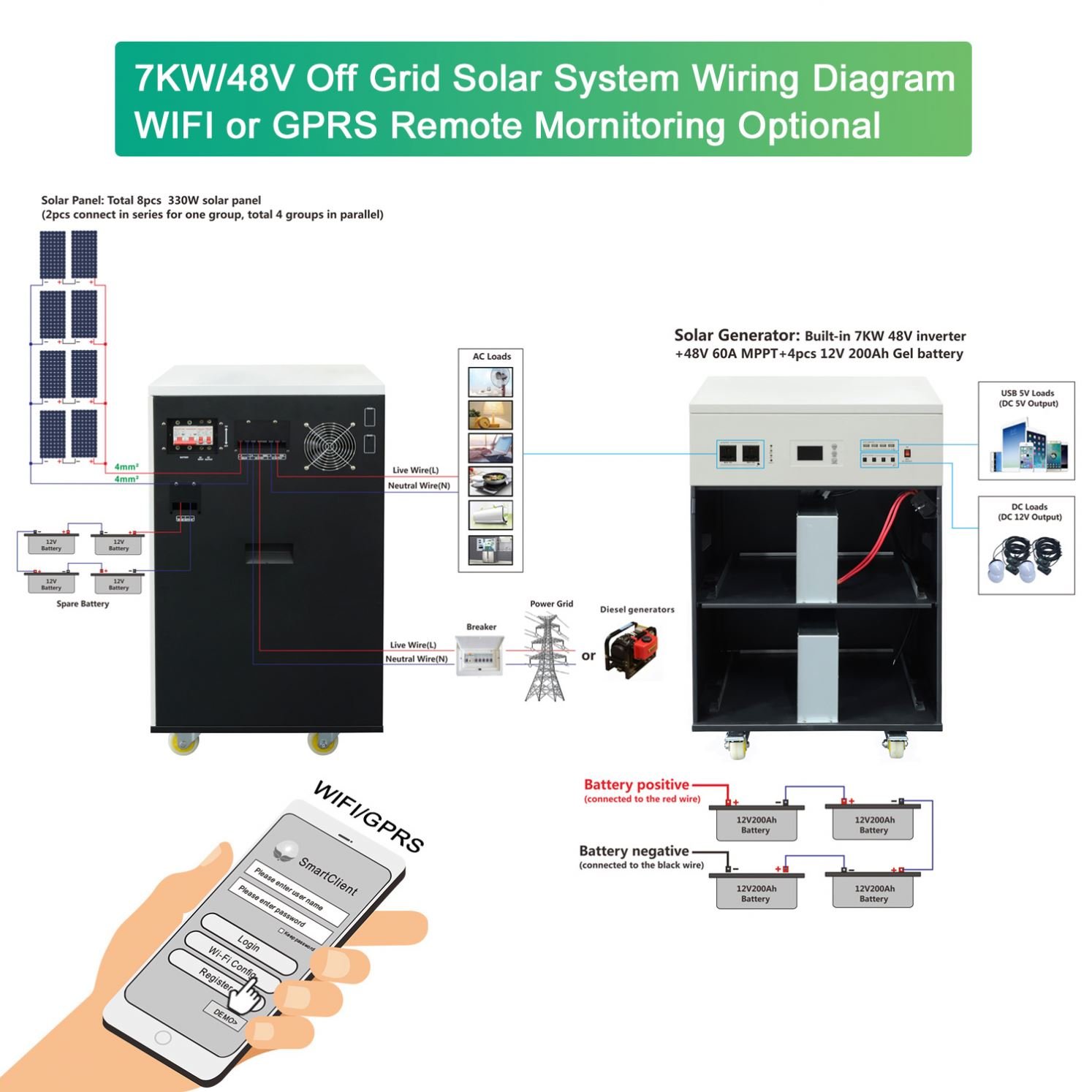 Complet Home Solar System Hybrid 5kw 6kw 4kw 7kw Pure Sine Wave Off Grid Batteries Solar System 5kw