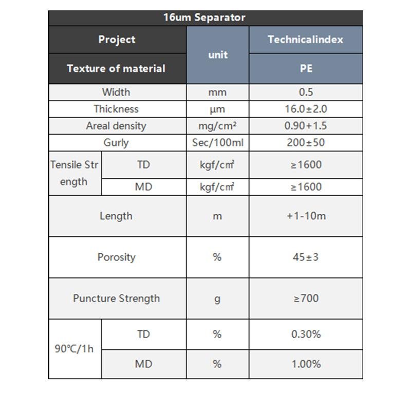 Lithium Ion Battery Materials Polypropylene Film PE PP Separator Battery Separator Paper