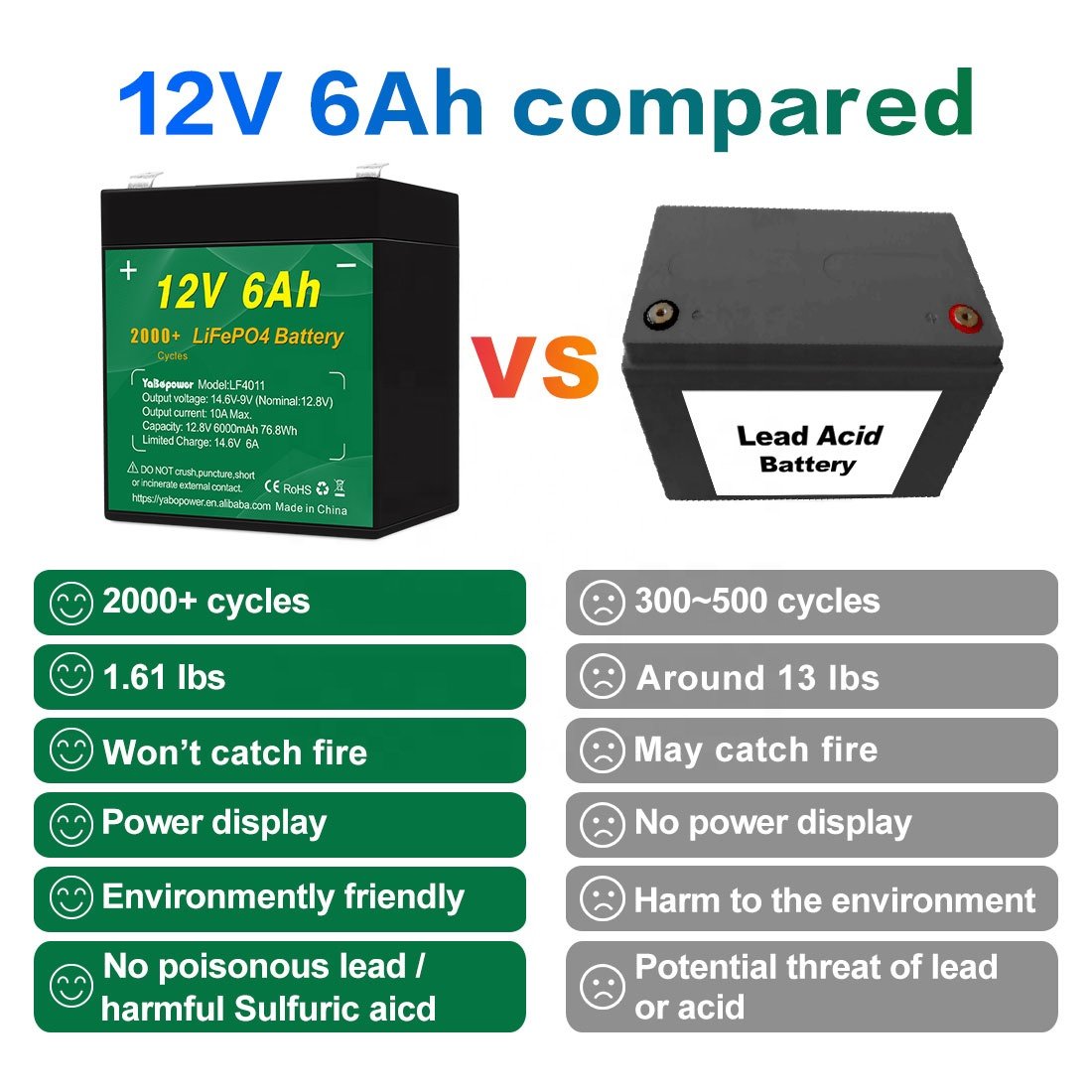 YABO 12.8V 76.8Wh Lithium Iron Phosphate Battery Deep Cycle LiFePO4 12V 6Ah Lithium Ion Battery