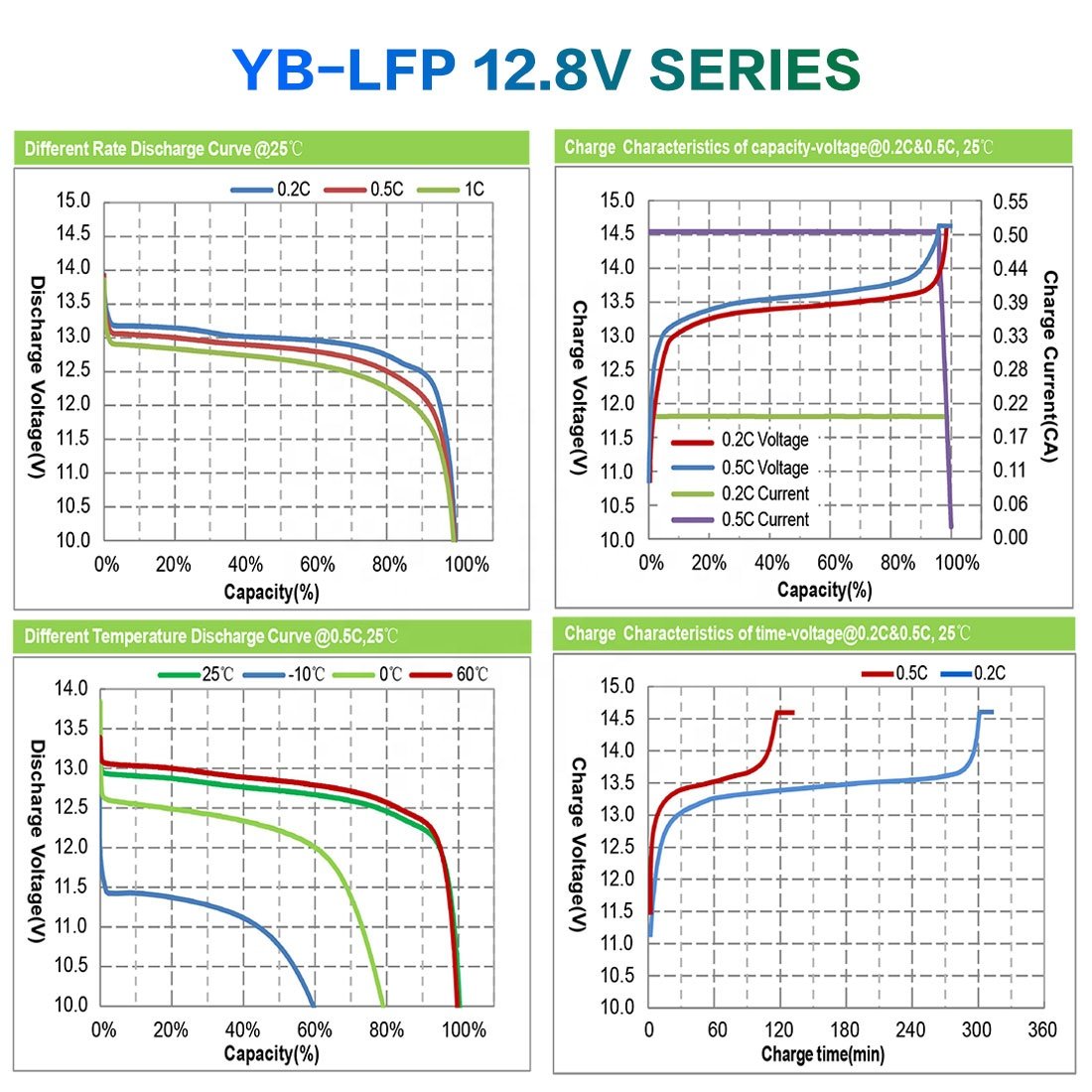 YABO 12.8V 76.8Wh Lithium Iron Phosphate Battery Deep Cycle LiFePO4 12V 6Ah Lithium Ion Battery