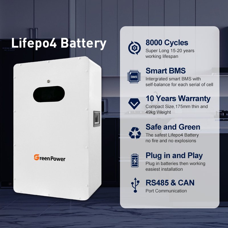 24v 48v 50ah 100ah 200ah 400ah lifepo4 battery pack li-ion lithium battery 2.5kwh 5kwh 10kwh 20kwh lithium ion battery