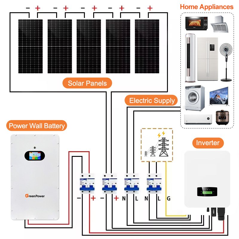24v 48v 50ah 100ah 200ah 400ah lifepo4 battery pack li-ion lithium battery 2.5kwh 5kwh 10kwh 20kwh lithium ion battery