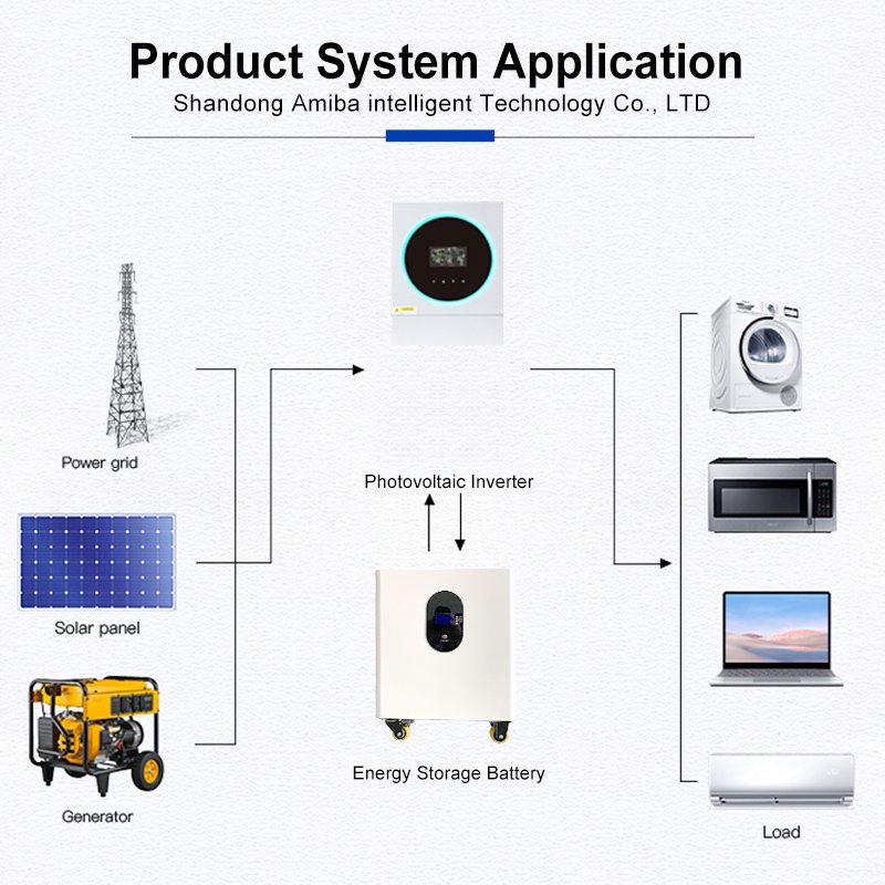 Floor Home Lifepo4 Battery 51.2v 5kwh 10kwh Lithium Ion Batteries Solar Power Storage Wall Mount System 48v 200ah Energy LFP