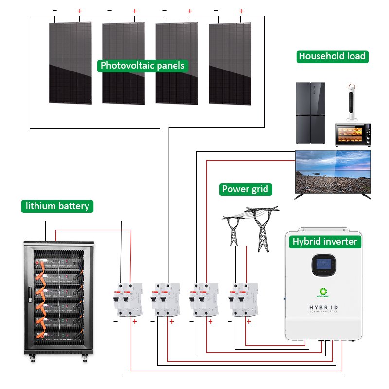Germany Warehouse All in one 5000w Solar Panels 8kw 10kw Solar System Model Hybrid Grid 5000Watt Full Set System