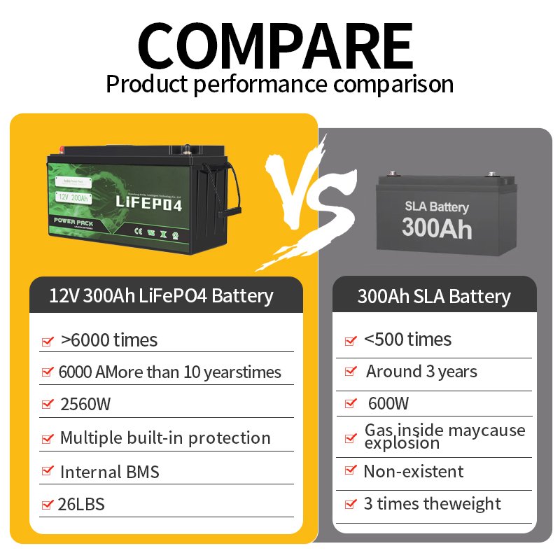 12 volt wholesale price of lithium ion batteries solar 100ah 24v lithium battery 12v lifepo4 battery