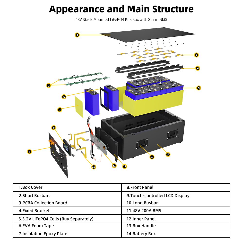 GoKWh LiFePO4 Kit 48V 360Ah 340Ah 320Ah 300Ah 280Ah 51.2V Lithium ion Battery Akku Inverter Off Grid Solar Energy Storage System