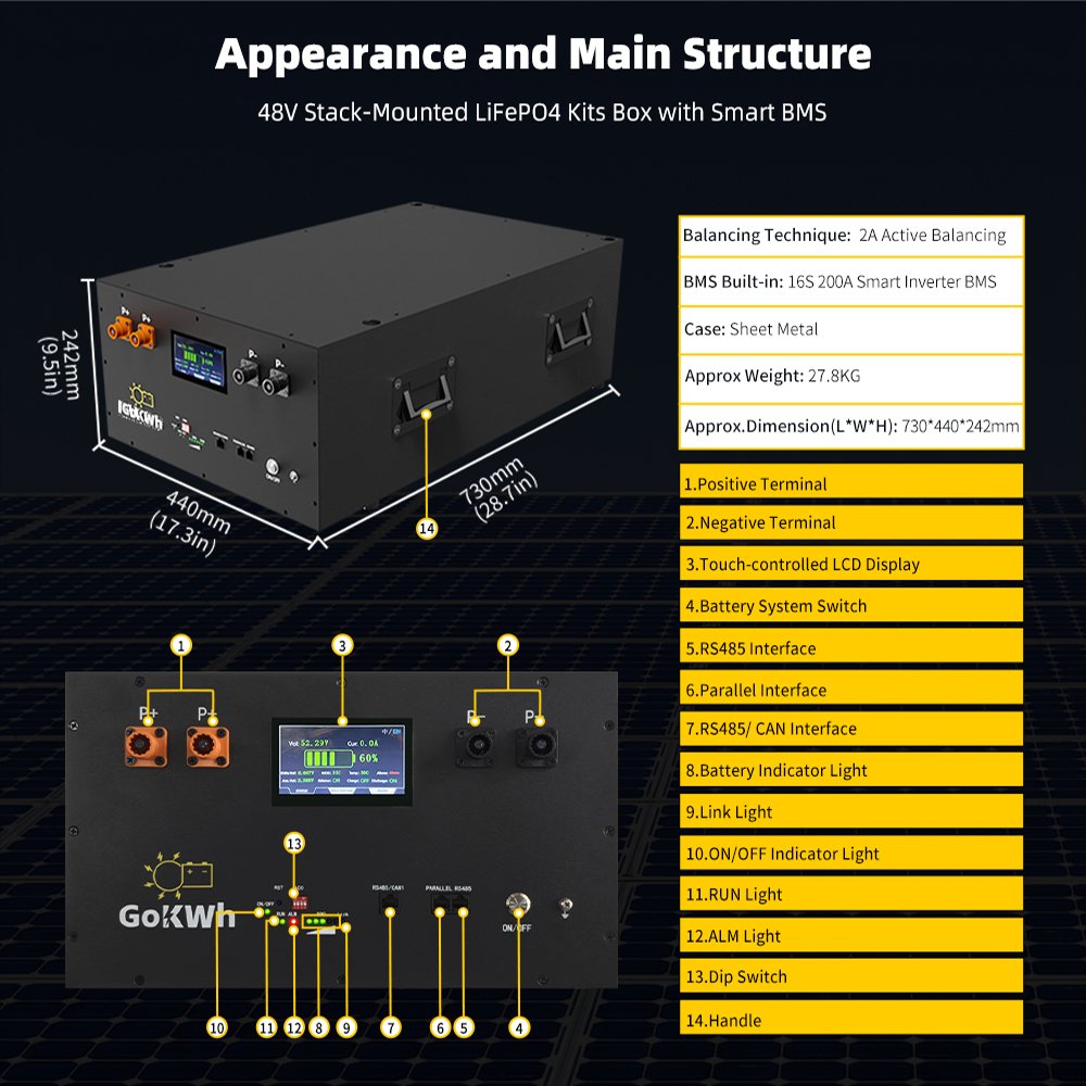 GoKWh LiFePO4 Kit 48V 360Ah 340Ah 320Ah 300Ah 280Ah 51.2V Lithium ion Battery Akku Inverter Off Grid Solar Energy Storage System