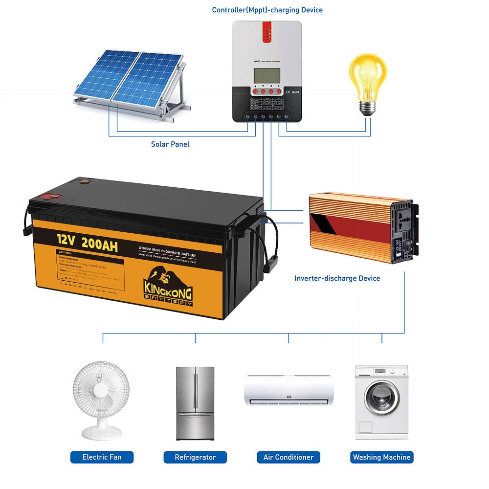Best 12V 24V Volt Solar 100Ah 120Ah 150Ah 200Ah Deep Cycle Lithium Marine Ion Battery Powerbank For Trolling Motor Battery Price