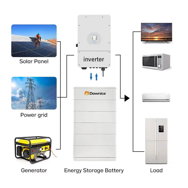 Lithium Ion Battery 15kwh 20kwh Lifepo4 Battery High Performance Stacked Battery for Residential Use