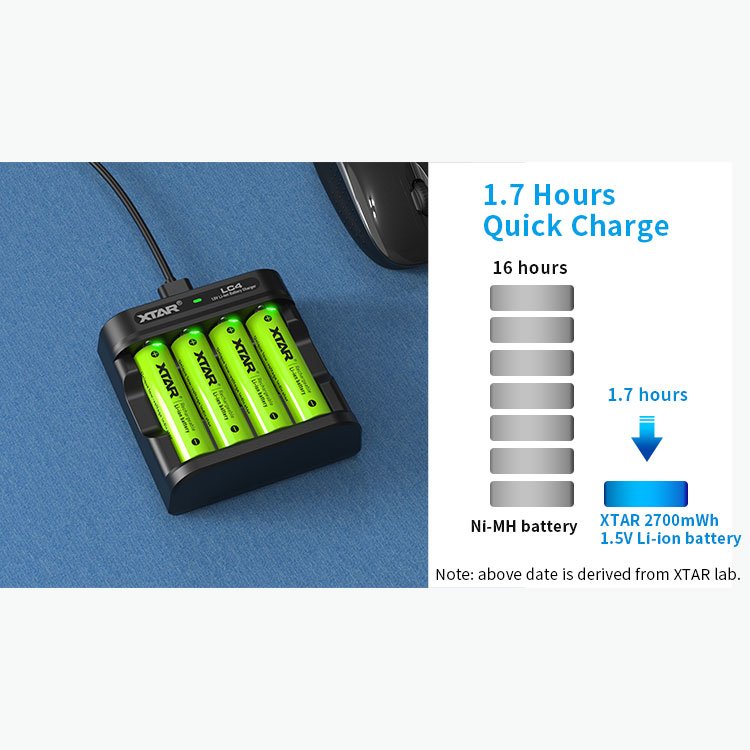 2023 NEW XTAR 2700mWh 1.5V Li ion Rechargeable AA Lithium Batteries with LED Low Voltage Indicator
