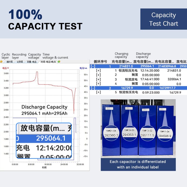 Exliporc EU USA Stock DDP Fast Deliver 280Ah 3.2V Lifepo4 Battery Cell 6000 Cycles Prismatic Lithium Ion Cell LFP AKKU
