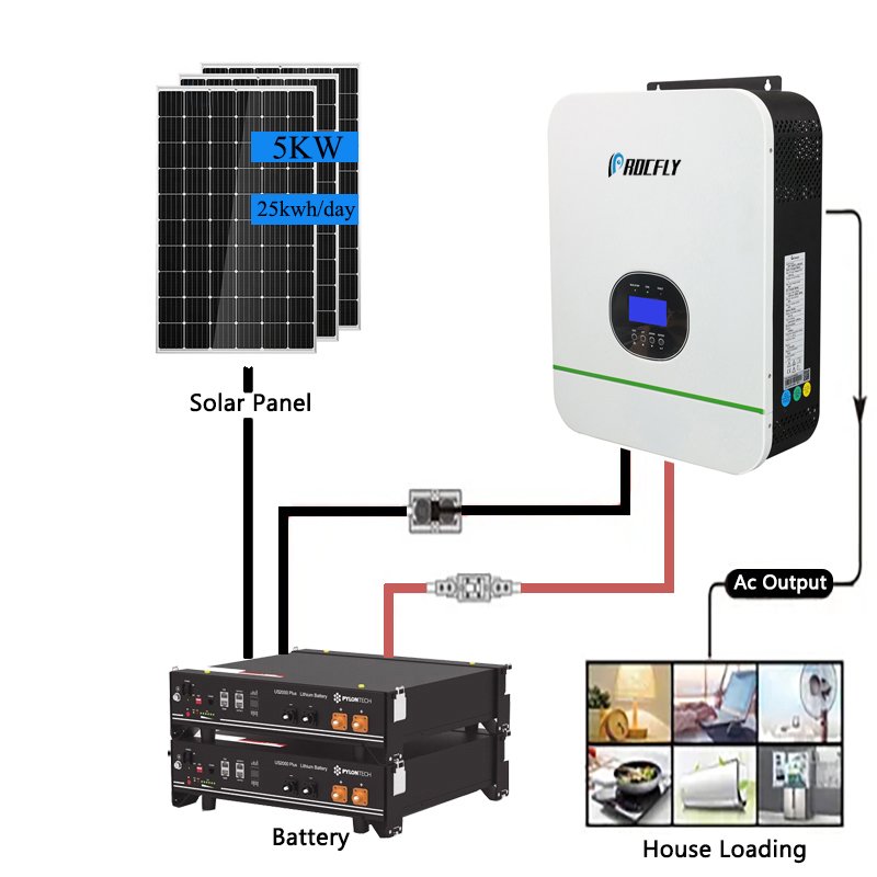 Solar Panel System for Home Complete Kit Photovoltaic 5kw 10kw 15kw Household Off-grid Energy Power