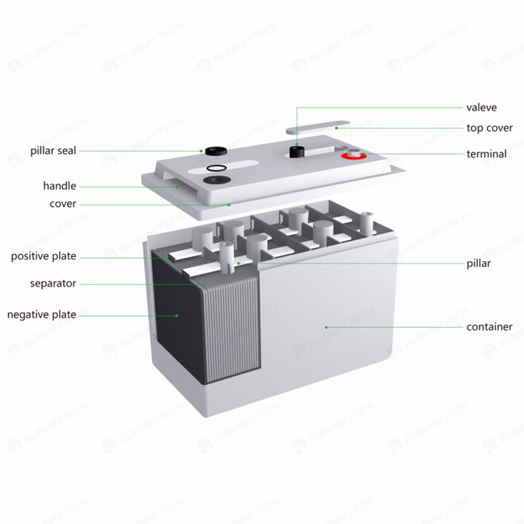 battery gel type 12v 100ah batterie solaire 12v 200ah gel lead acid battery