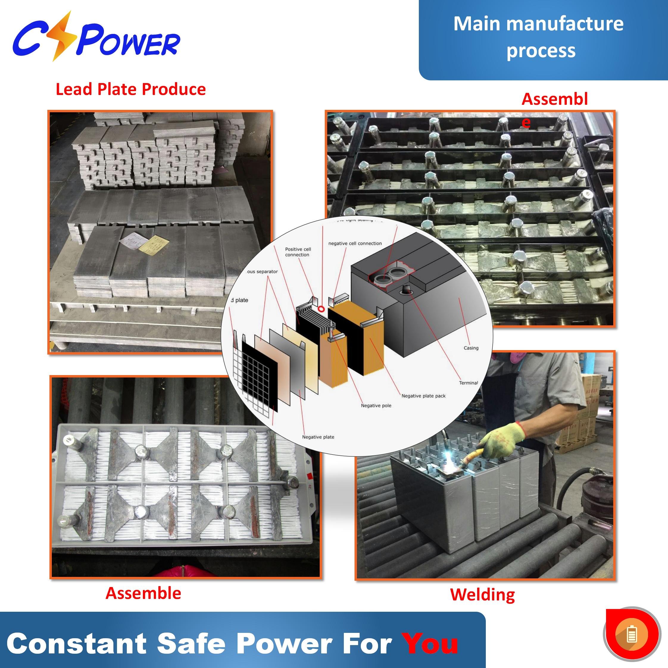 CSPower 12v 80Ah Battery 12 volt Rechargeable Vrla Battery Lead Acid Battery CS12-80