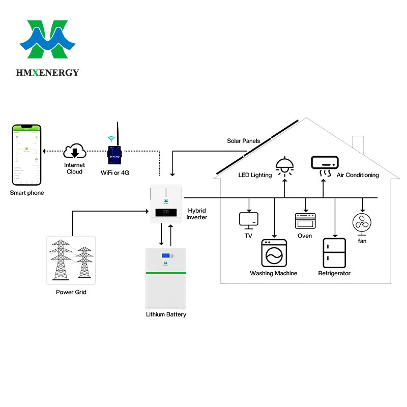 Hybrid Solar Energy Power System Off Grid Full Set 5KW 6KW 8KW 10KW 15KW 20KW 30KW Solar Hybrid Power System Complete Kit