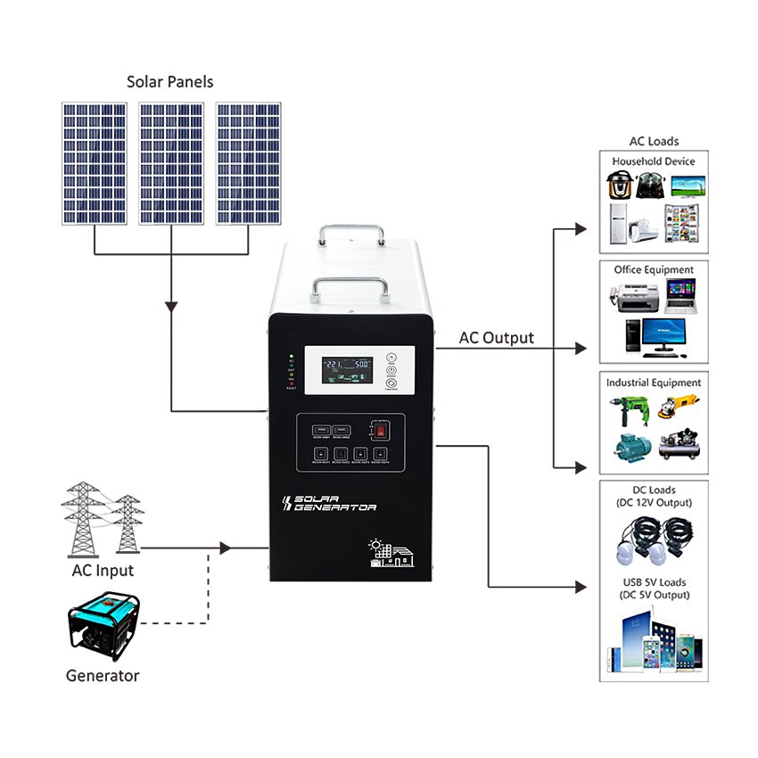mini solar power home lighting systems / portable DC AC solar kits 10W 20W 300W 500w