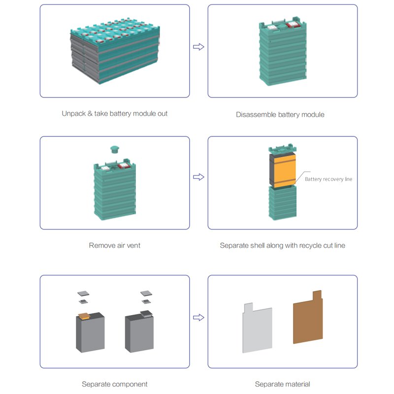Rechargeable Lithium Ion Battery 100ah Catl Battery for Electric Bus Car
