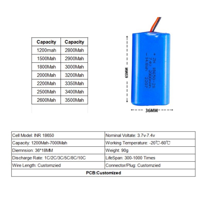 3c 18650 Lion Ion Battery Pack 2000mah Icr 18650 7.4v 11.1v 14.8v 18.5v 22.2v 4000mah 6000mah 8000Mah 18650 Li-ion Battery