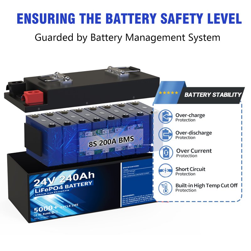 OEM 6000 Cycle Motorhomes Wohnmobil Solar LFP 24v 200ah 100ah Lifepo4 Battery Pack Lithium Ion Battery Energy Storage Battery