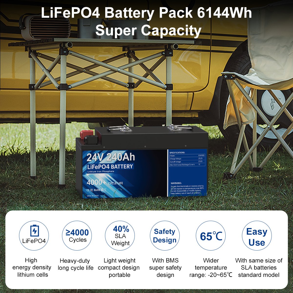 OEM 6000 Cycle Motorhomes Wohnmobil Solar LFP 24v 200ah 100ah Lifepo4 Battery Pack Lithium Ion Battery Energy Storage Battery