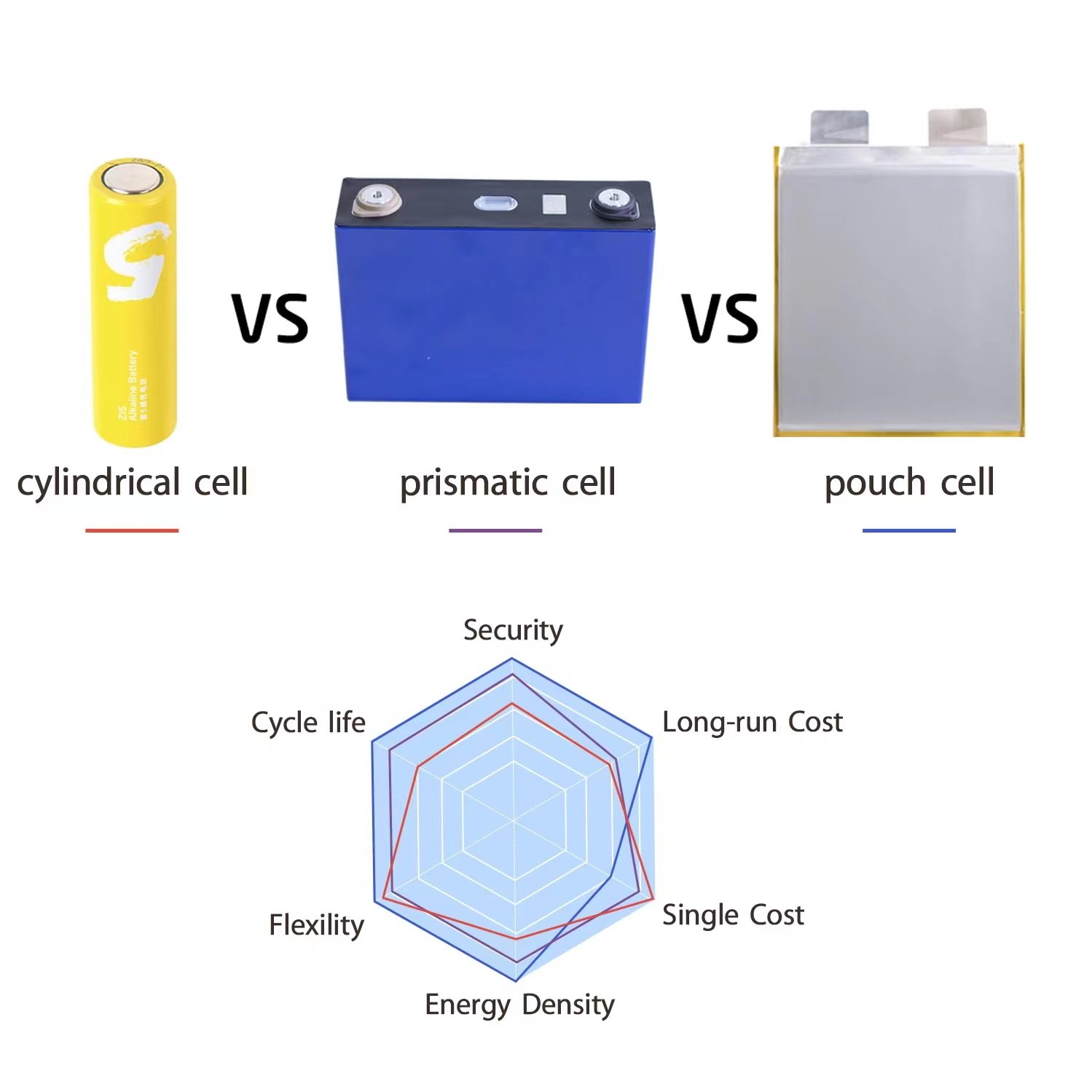 High rate lithium ion battery cell supplier lipo battery agriculture sprayer Drone UAV battery
